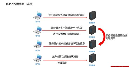 網絡通信三要素與信息安全軟件開發 IP及其類InetAddress、端口與協議詳解