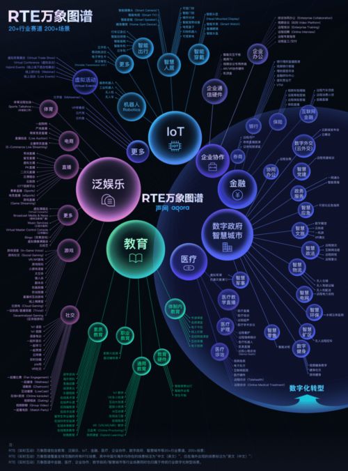 實時進化，萬象紛呈 聲網Agora 2021年網絡與信息安全軟件開發的回顧