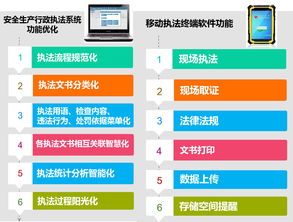 追求卓越，安全隨行 華威世紀新一代專用型防爆移動執法終端全新發布