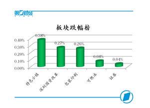 A股市場人氣回暖，創業板指盤中漲近1%，網絡與信息安全板塊領漲