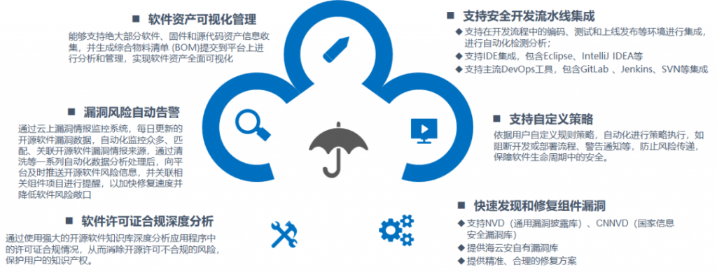 “軟件定義汽車”的背后 海量代碼安全性該如何保證？