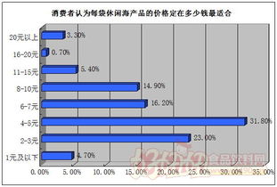 鮮味出圈，悅享藍海 休閑海產品品牌與銷量雙提升的營銷策劃方案